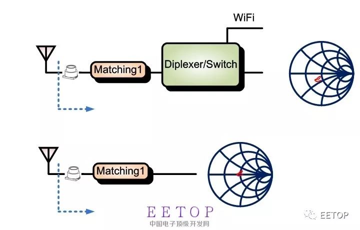rf接收 「干货」RF接收路径的匹配流程——以GPS为例