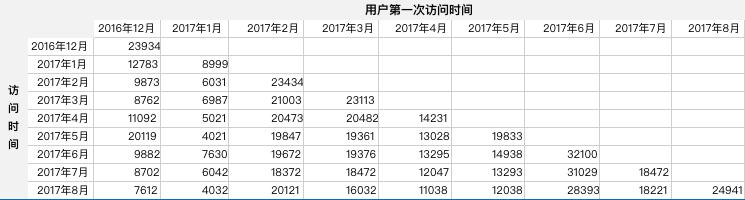 活跃用户的标准是什么（用户活跃度的4个方面分析）