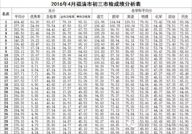 驾考宝典怎么查成绩，驾考宝典怎么查成绩科目二（福清中考报考宝典及成绩查询方式）