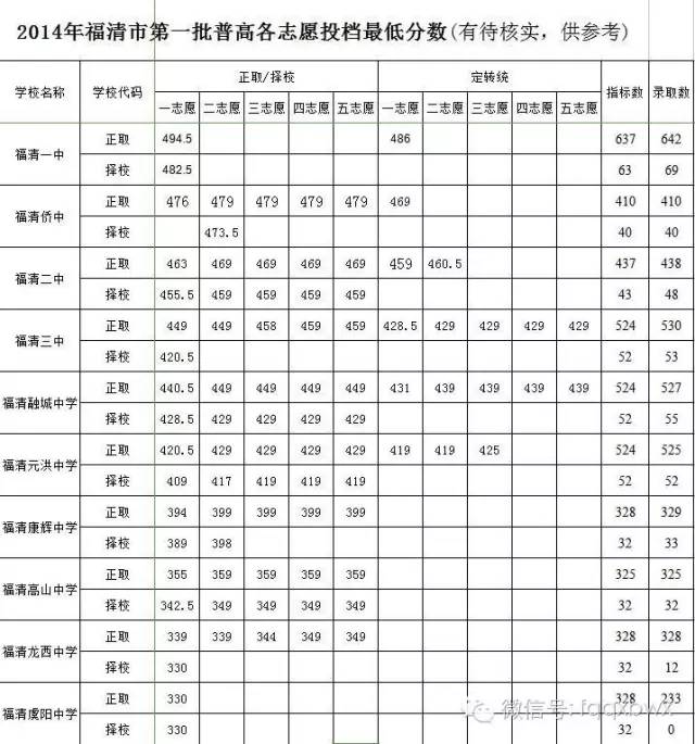 驾考宝典怎么查成绩，驾考宝典怎么查成绩科目二（福清中考报考宝典及成绩查询方式）