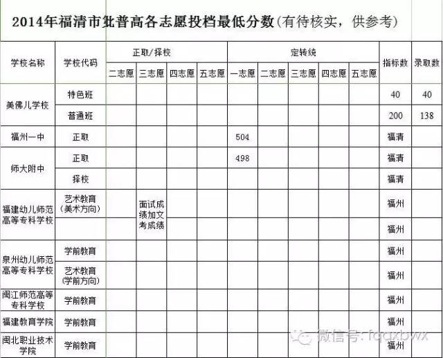 驾考宝典怎么查成绩，驾考宝典怎么查成绩科目二（福清中考报考宝典及成绩查询方式）