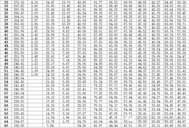 驾考宝典怎么查成绩，驾考宝典怎么查成绩科目二（福清中考报考宝典及成绩查询方式）
