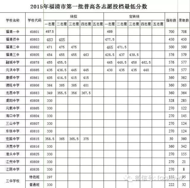 驾考宝典怎么查成绩，驾考宝典怎么查成绩科目二（福清中考报考宝典及成绩查询方式）