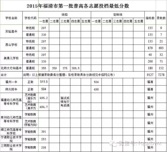 驾考宝典怎么查成绩，驾考宝典怎么查成绩科目二（福清中考报考宝典及成绩查询方式）