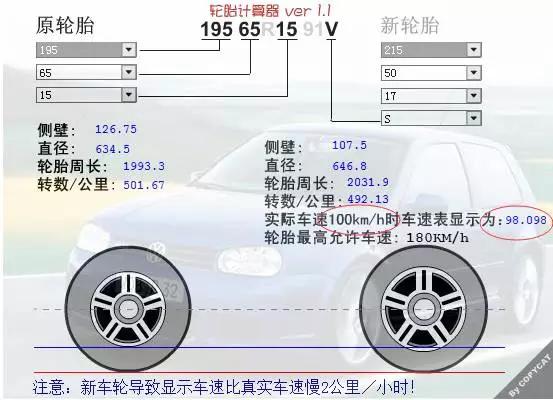 轮胎规格参数解释，轮胎各种参数代表什么（就别天天喊着要换大轮圈了）