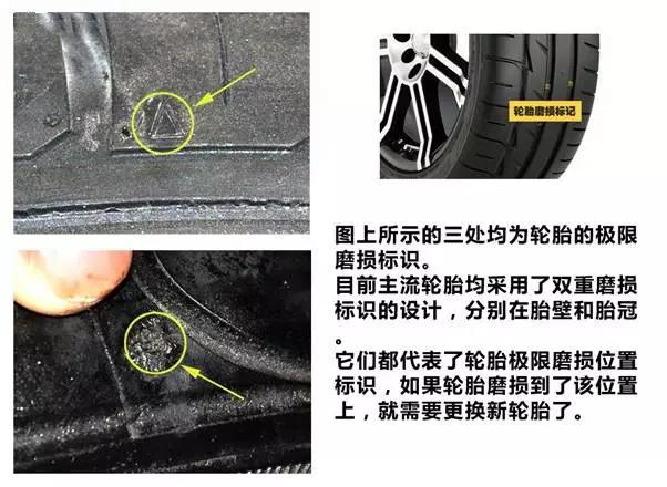 轮胎规格参数解释，轮胎各种参数代表什么（就别天天喊着要换大轮圈了）