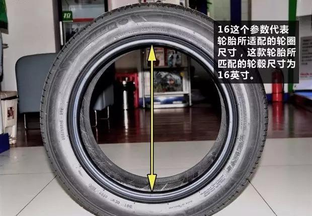 轮胎规格参数解释，轮胎各种参数代表什么（就别天天喊着要换大轮圈了）