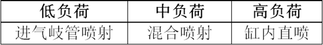缸内直喷的缺点是什么，缸内直喷技术的优势是什么（缸内直喷的缺点在哪里）