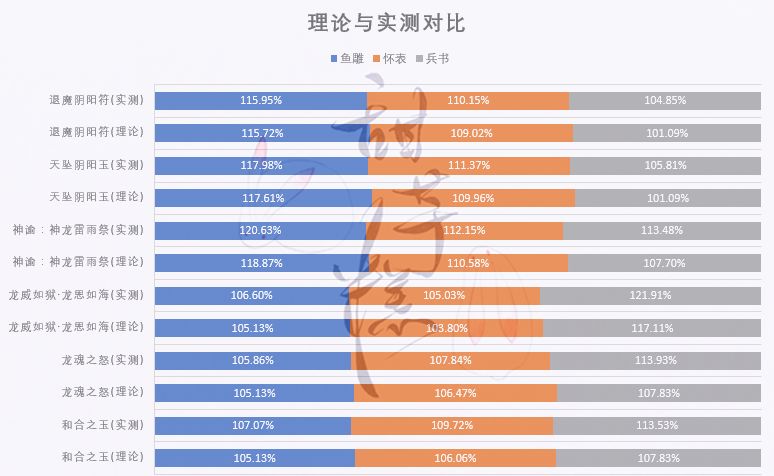 dnf怀表和兵书哪个好，dnf怀表和兵书讲解