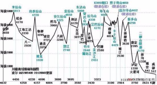 318国道起点和终点（起点为上海，终点为西藏友谊桥）