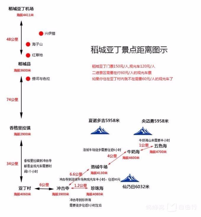 318国道起点和终点（起点为上海，终点为西藏友谊桥）