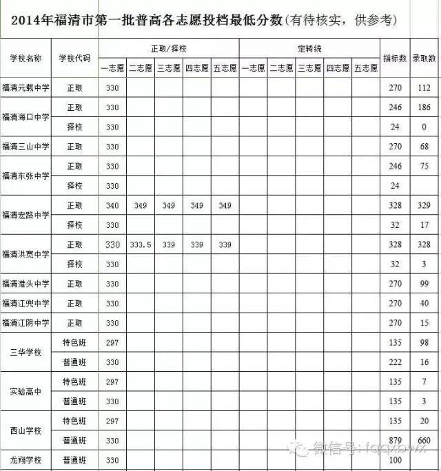 驾考宝典怎么查成绩，驾考宝典怎么查成绩科目二（福清中考报考宝典及成绩查询方式）