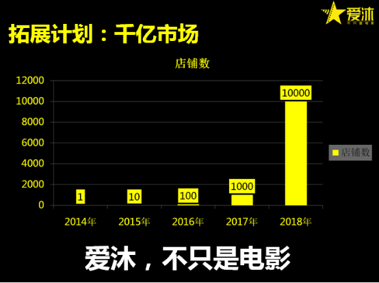 爱沐空间产品怎么样，爱沐空间怎么样（爱沐两年一个亿的创业史）