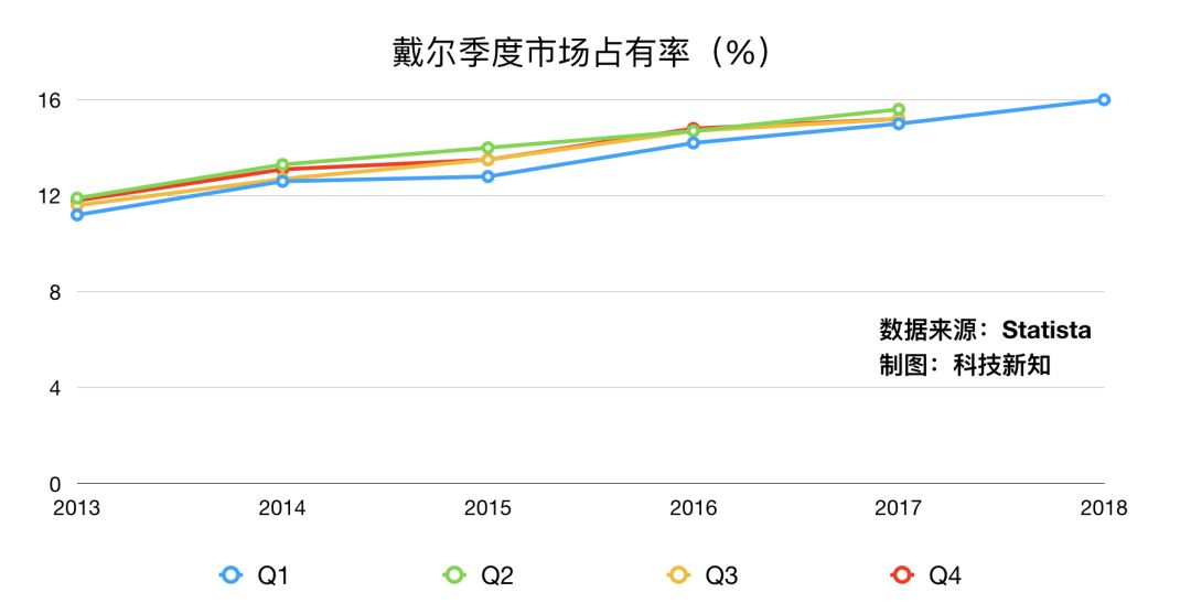 戴尔是哪个国家的(戴尔笔记本是哪里产的)插图(2)