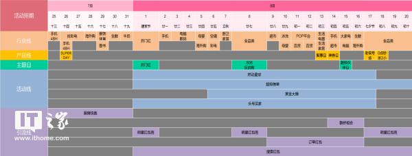 18活动(818活动广告词)"