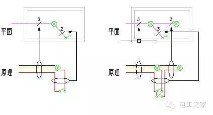 左零右火说法正确理解，开关左零右火说法正确理解（电工基础—照明接线解析）