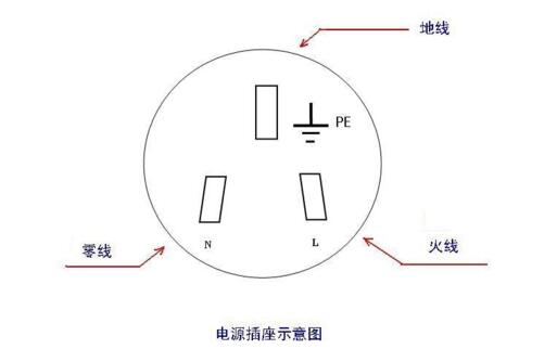 火线零线地线颜色符号图片