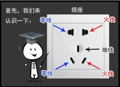 l是代表火线还是零线，火线是什么颜色（电工基础—如何区分火线、地线、零线）