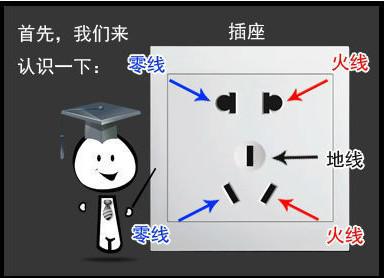 火线零线字母代表的英文，区分三根线的方法