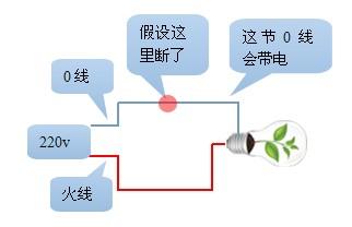 火线零线字母代表的英文，区分三根线的方法