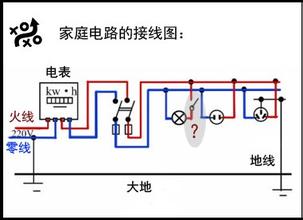 l是代表火线还是零线，火线是什么颜色（电工基础—如何区分火线、地线、零线）