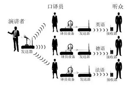 外交部翻译年收入，外交部英语翻译年薪（<公司、工作内容、薪资待遇>）