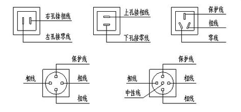 火线零线字母代表的英文，区分三根线的方法