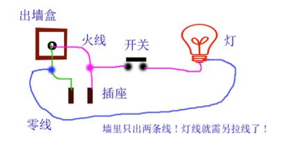 火线零线字母代表的英文，区分三根线的方法