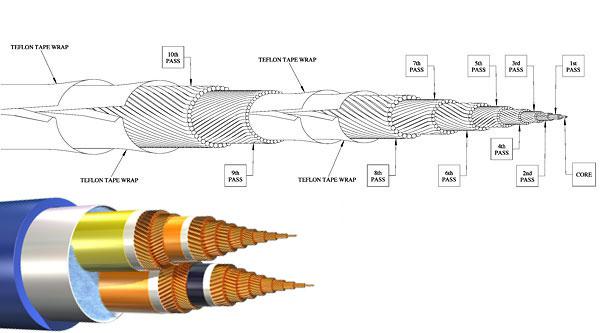 音频线是什么，电脑音频线是什么（为何耳机线材或音响线材那么贵）