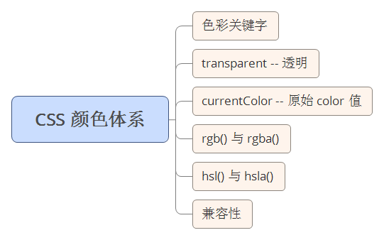transparent是什么意思，transparent（CSS 颜色体系详解）