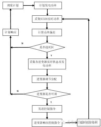 svc是什么意思，svc是什么意思车上的（学术︱AGC与AVC在光伏电站的应用与实现）