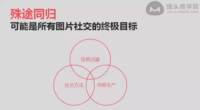 lofter手机网页版登录入口，lofter网页版登录入口（从0做到2000万用户的社区运营秘籍）