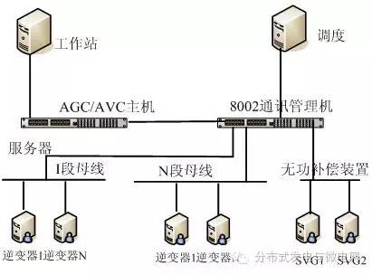 svc是什么意思，svc是什么意思车上的（学术︱AGC与AVC在光伏电站的应用与实现）