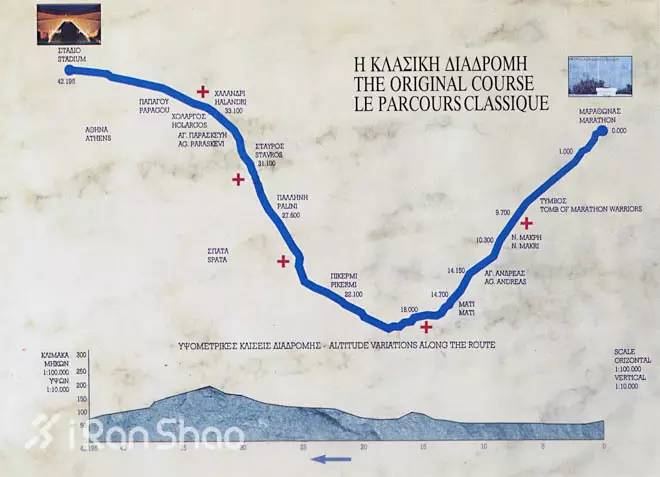 马拉松的长度，马拉松的长度和世界纪录（你有没想过为什么马拉松是42195米）