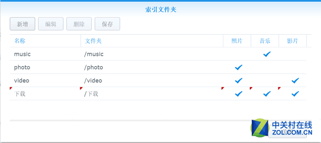 电骡未连接到服务器，电驴设置教程（云音乐系统基础搭建指南）