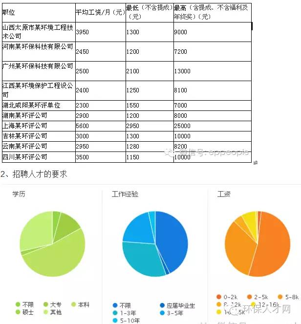 环评工程师前景如何，环评工程师证怎么考（一文读懂环评人员工资及就业前景）