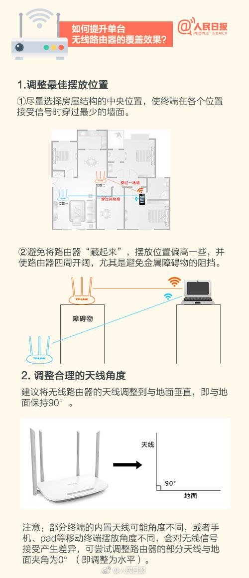 路由器怎么桥接，无线路由器如何桥接（小白也能看懂的无线路由器桥接教程）