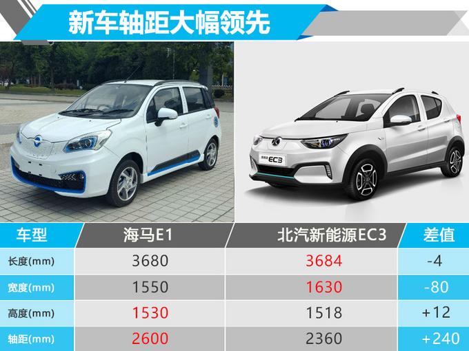 海马电动车(海马纯电动汽车3万左右)