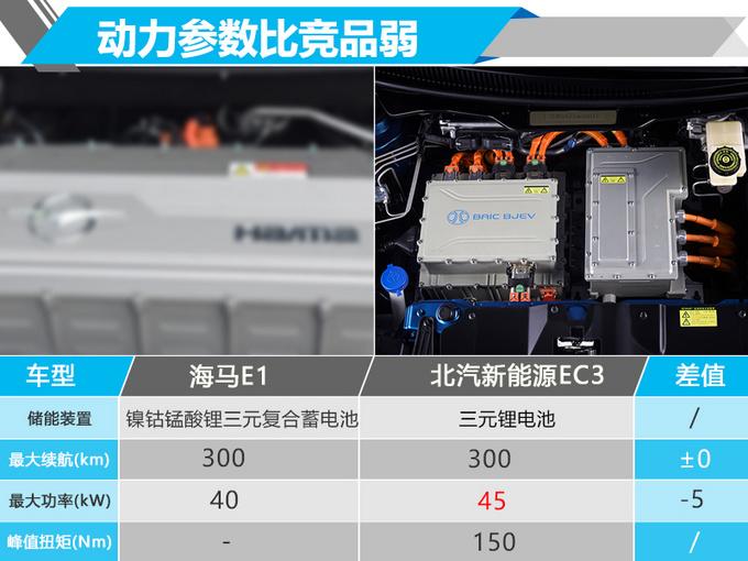 海马电动车(海马纯电动汽车3万左右)