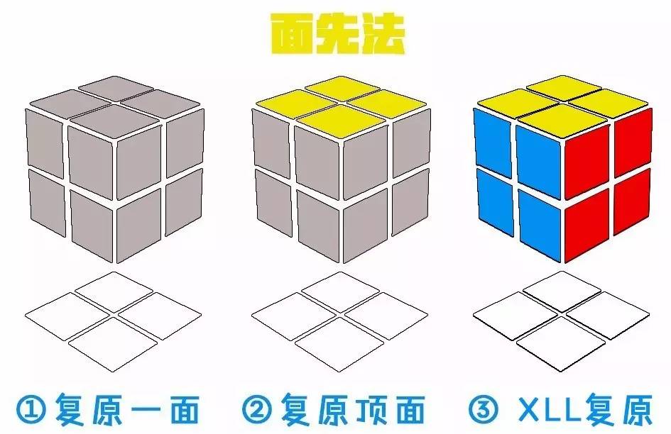 二阶魔方还原公式图解，二阶魔方还原公式图解新手（常用二阶复原法科普）