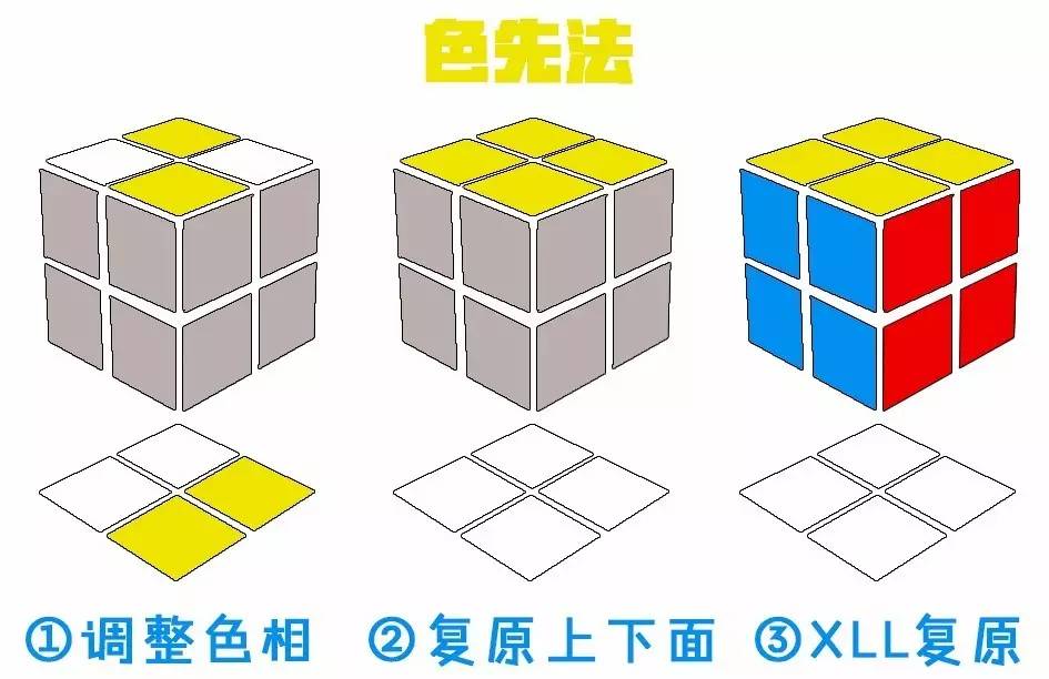 二阶魔方还原公式图解，二阶魔方还原公式图解新手（常用二阶复原法科普）
