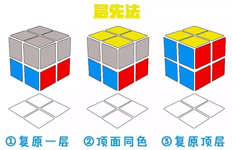 二阶魔方还原公式图解，二阶魔方还原公式图解新手（常用二阶复原法科普）