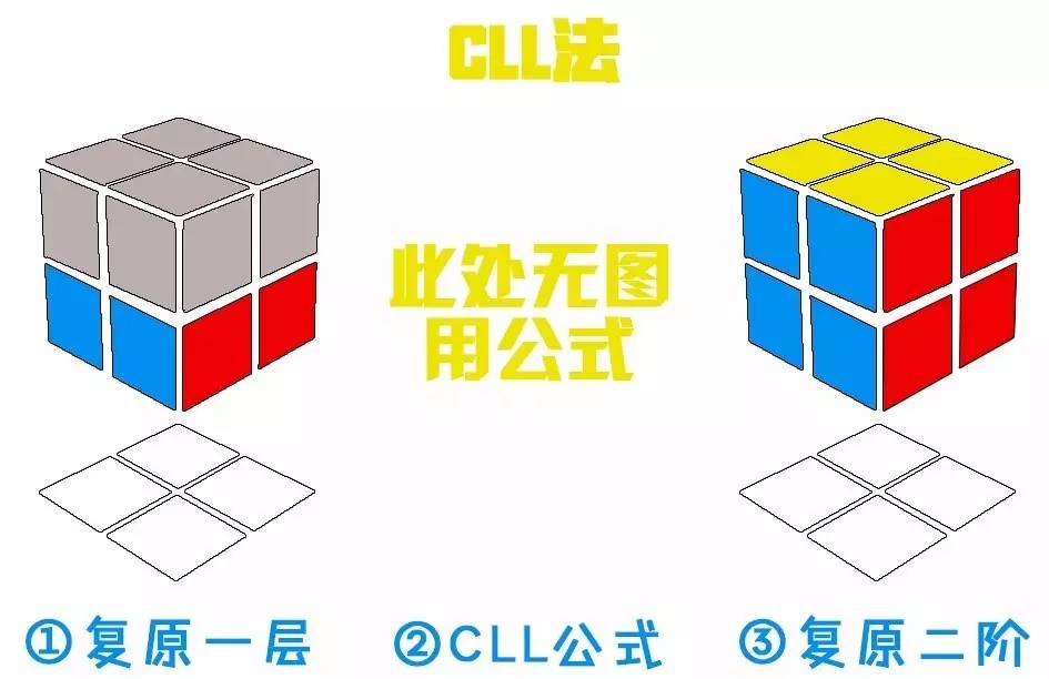 二阶魔方还原公式图解，二阶魔方还原公式图解新手（常用二阶复原法科普）
