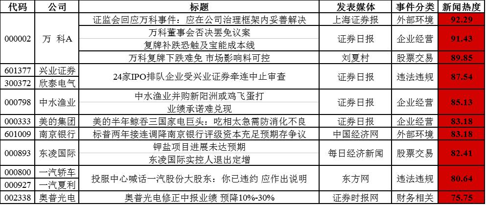 韵达货运借壳新海股份上市（酷鱼速读韵达货运拟作价180亿借壳新海股份上市；苏宁环球拟2亿收购伊尔美港华80%股权）