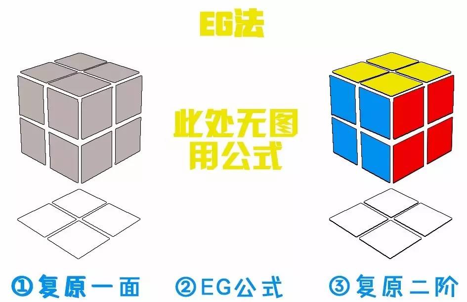 二阶魔方还原公式图解，二阶魔方还原公式图解新手（常用二阶复原法科普）