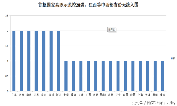 全国大专院校排名，全国专科学校排名前十学校有哪些（全国高职100强）