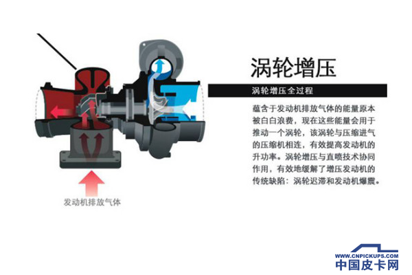 什么车用江铃发动机，江铃发动机是进口的吗（解读江铃皮卡的1.8GTDi发动机）