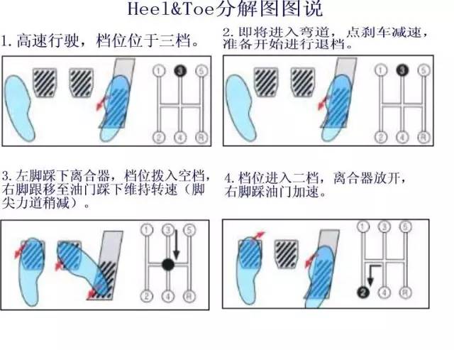 toe啥意思,toe的意思是啥(没练好就别说自己玩车了)