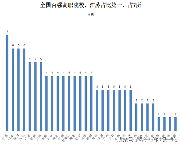 全国大专院校排名，全国专科学校排名前十学校有哪些（全国高职100强）