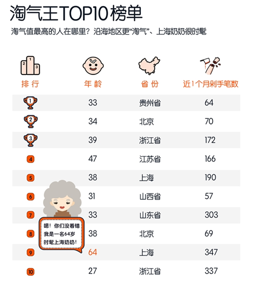 淘宝淘气值多久更新一次，淘气值多久更新一次（快来看看你有多少淘气值吧）